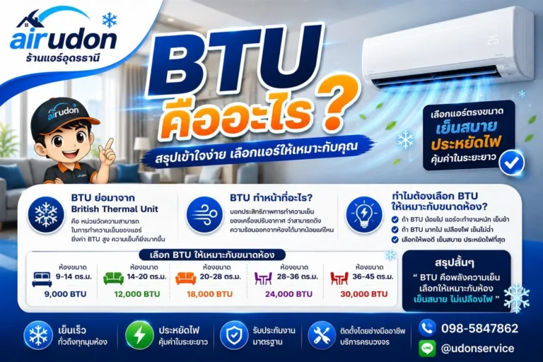 BTU คืออะไร?